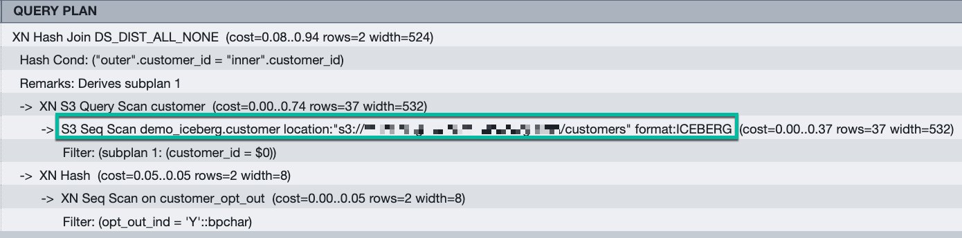Figure 1: query plan for the DELETE queryThe execution plan shows Amazon S3 scans for Apache Iceberg format tables, indicating that Amazon Redshift removes rows directly from the Amazon S3 bucket.