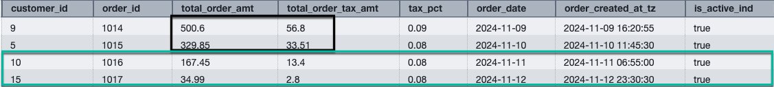 Figure 5: merged data on orders from orders_stg