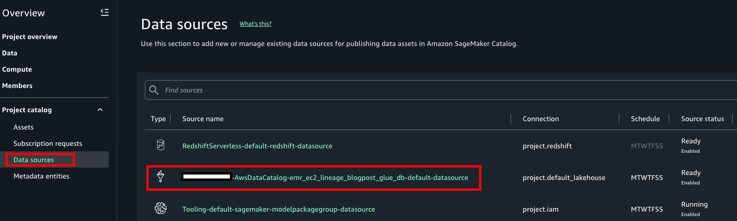 Screenshot of the Amazon SageMaker project catalog Data Sources page listing three configured data sources: a Redshift Serverless source, an AWS Glue Lakehouse source named "AwsDataCatalog-emr_ec2_lineage_blogpost_glue_db-default-datasource" (highlighted), and a Tooling SageMaker model package group source — all scheduled MTWTFSS and in Ready or Running status.