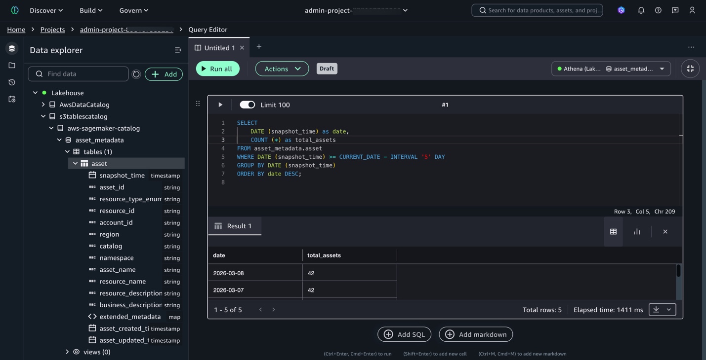 SageMaker Unified Studio Query Editor showing SQL aggregation query on asset_metadata.asset table with results displaying date and total_assets columns, returning 42 assets for March 7-8, 2026"