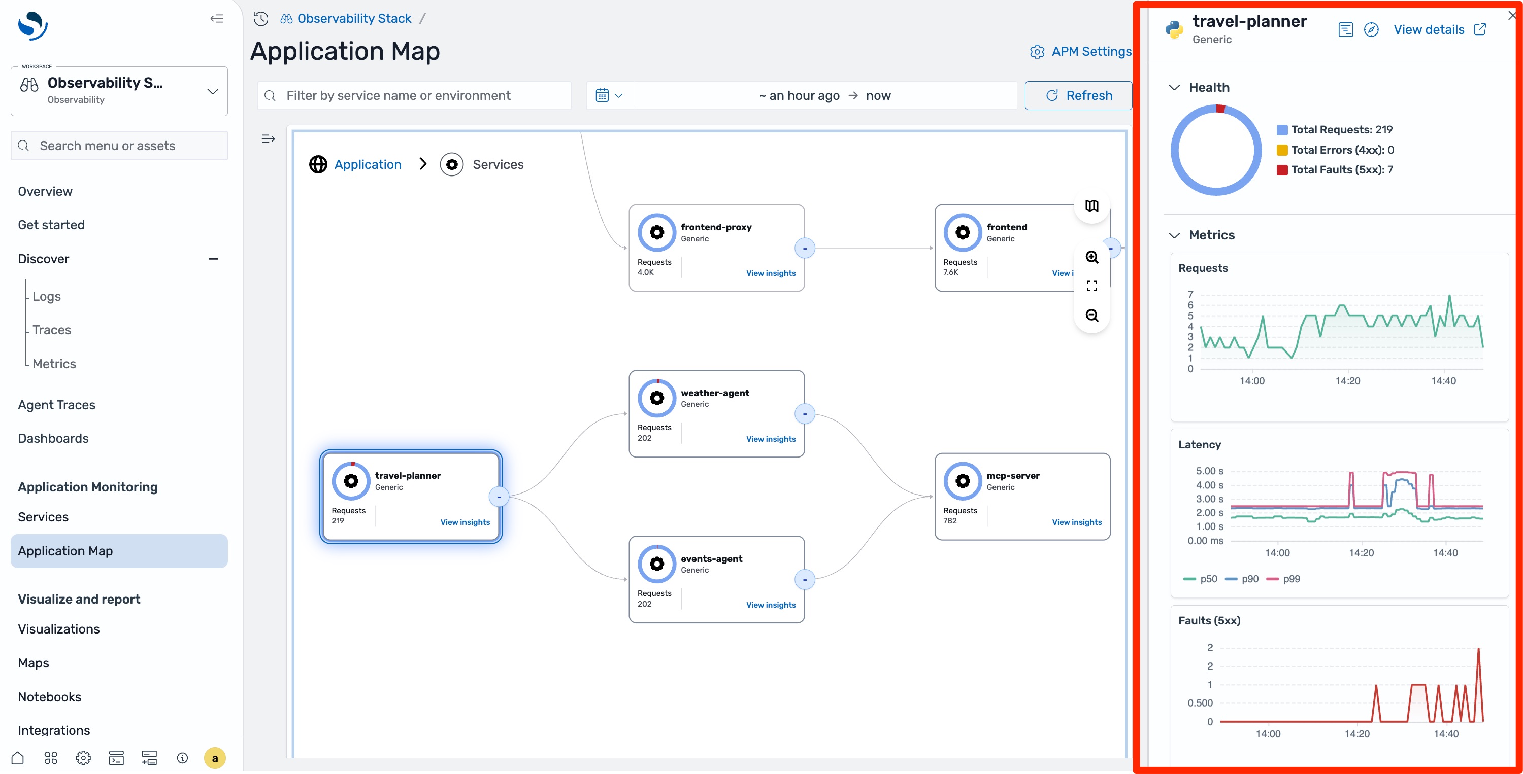 System topology with service health metrics