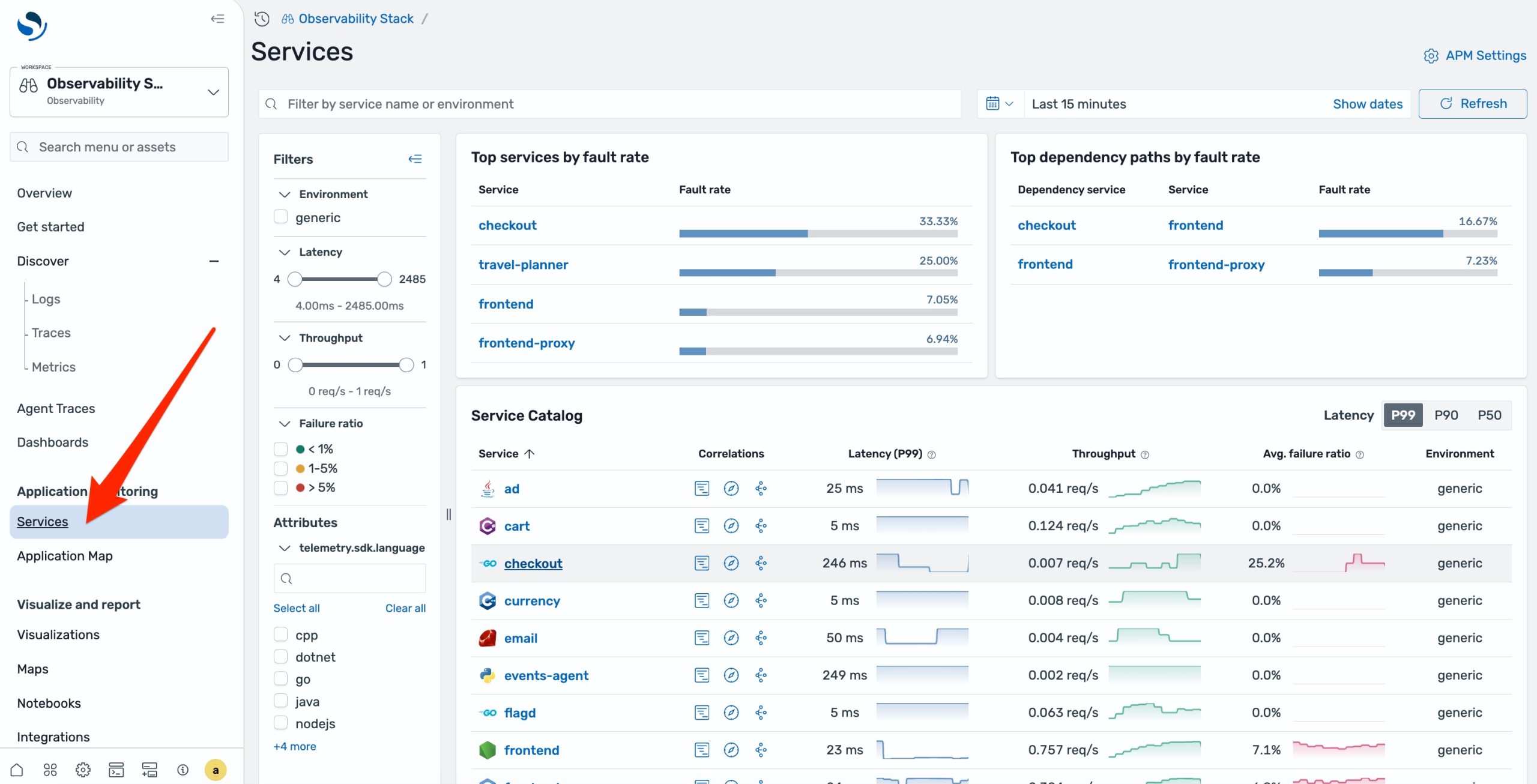 Service overview panel with request, error, duration metrics