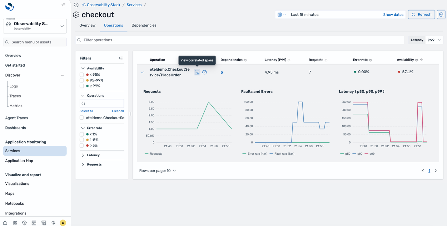 Service drilldown health dashboard