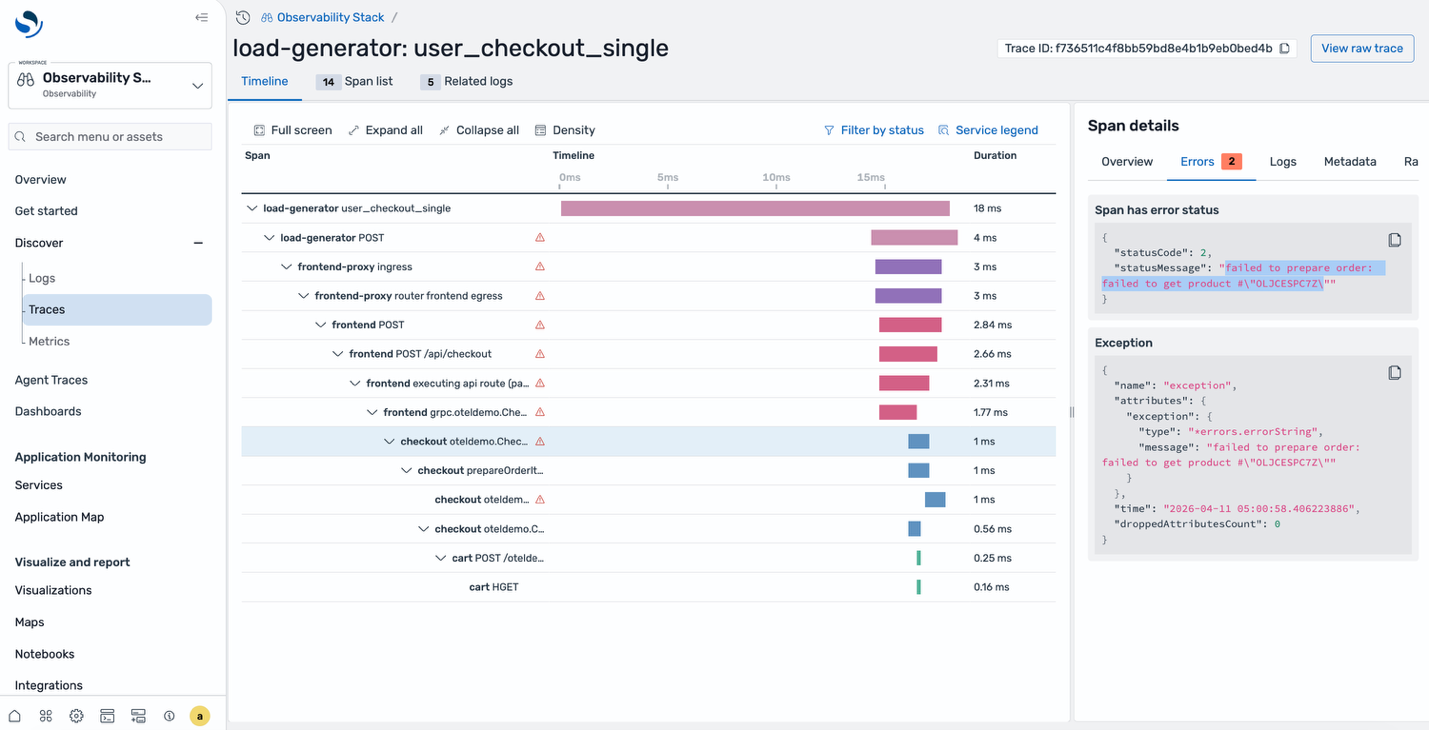 Waterfall transaction view of spans