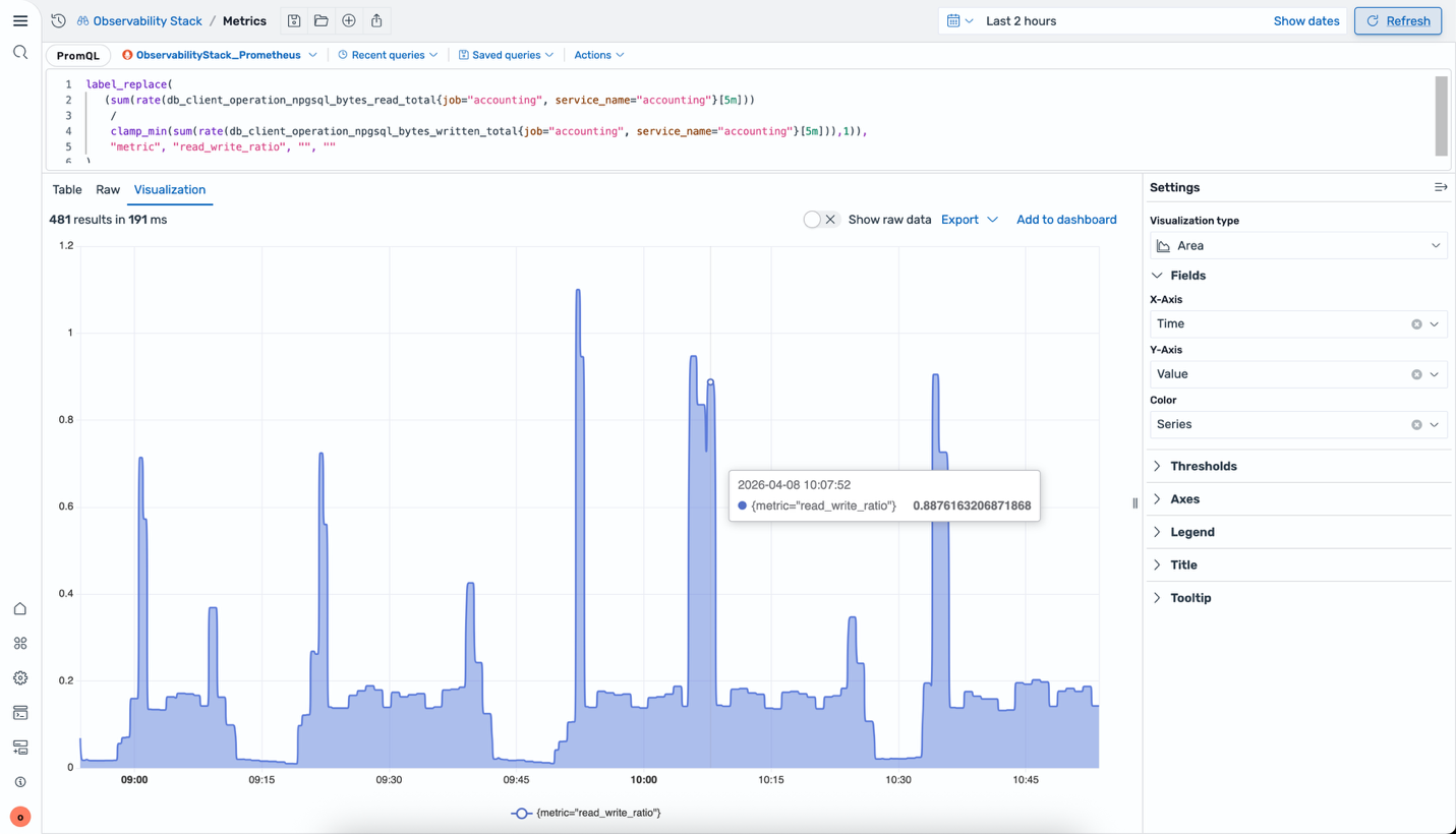 Metric query showing Prometheus Query Language