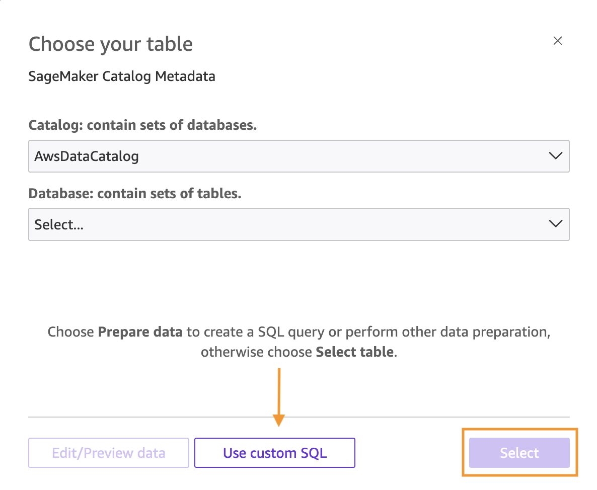 Amazon QuickSight Choose your table dialog for the SageMaker Catalog Metadata data source. The Catalog dropdown is set to AwsDataCatalog and the Database dropdown shows a Select prompt. An instructional message explains to choose Prepare data to create a SQL query or choose Select table. An orange arrow points down to the Use custom SQL button highlighted with a blue box at the bottom center. The Select button is highlighted with an orange box at the bottom right.