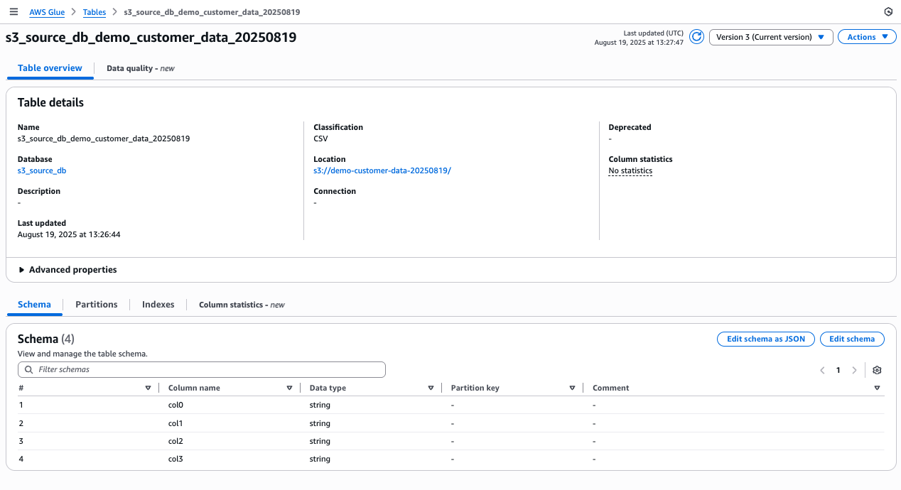 Glue Data Catalog table Version 3 showing 4-column CSV schema with no sensitive data annotations yet