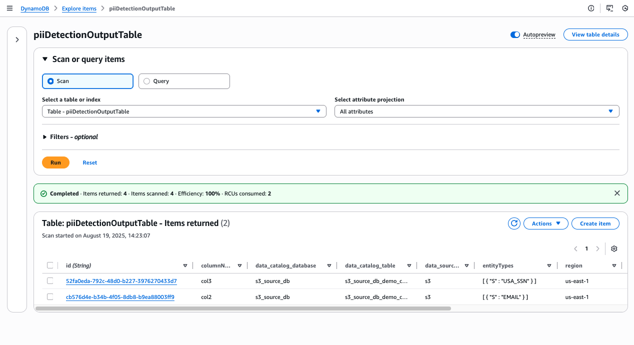 DynamoDB piiDetectionOutputTable scan showing 2 PII detection results identifying USA_SSN and EMAIL types