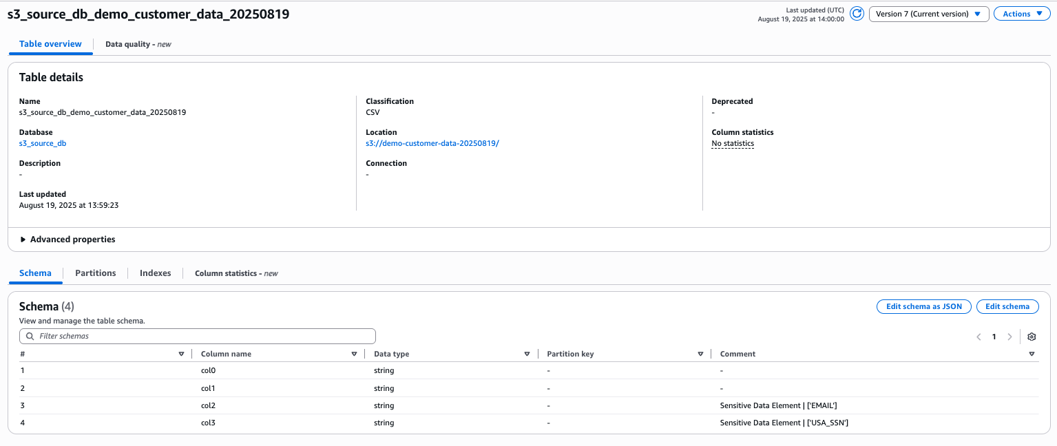 Glue Data Catalog table Version 7 with schema showing sensitive data element comments for EMAIL and USA_SSN