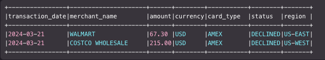 Athena query results showing the Data-Analyst role can access all columns except transaction_id and account_number