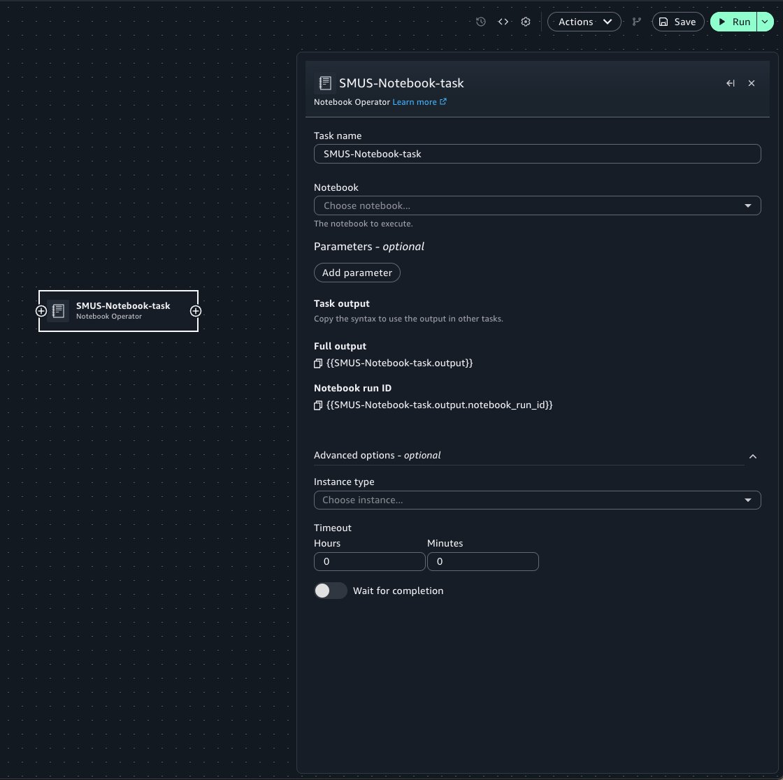 Workflows canvas with a Notebook Operator task configured with notebook, parameters, and compute settings