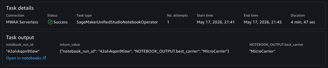 Task Output panel showing the emitted notebook outputs after a successful workflow run