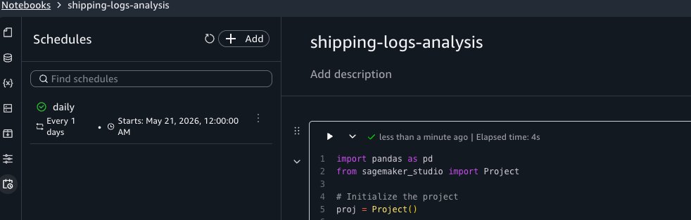 Schedules tab in the activity panel listing the newly created Daily Shipping Report schedule