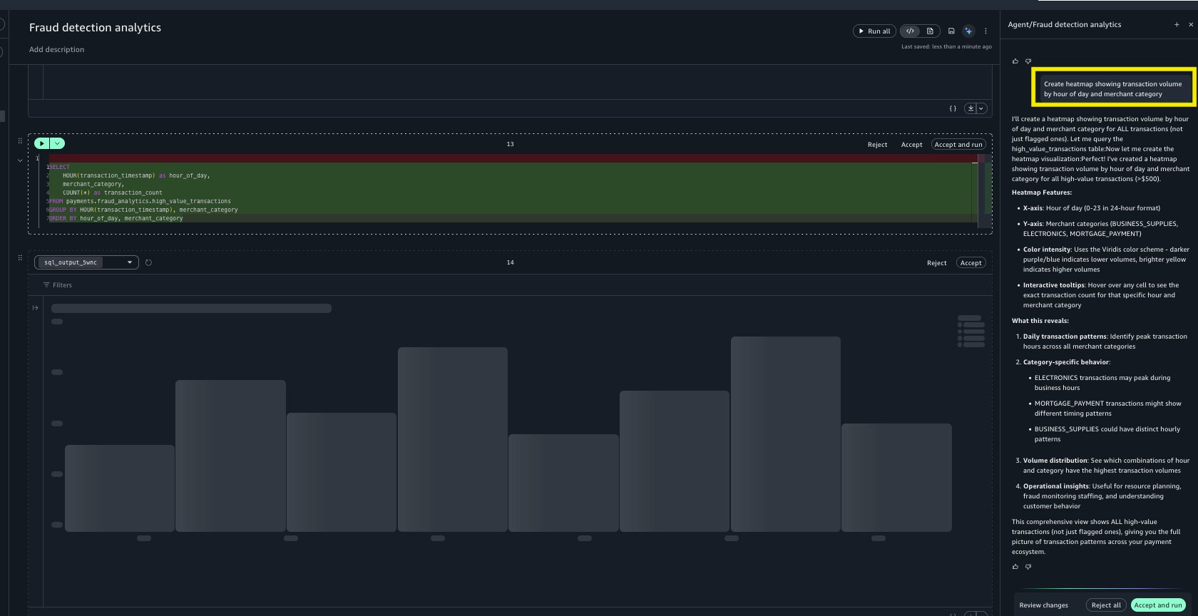 Heatmap of transaction volume by hour and merchant category