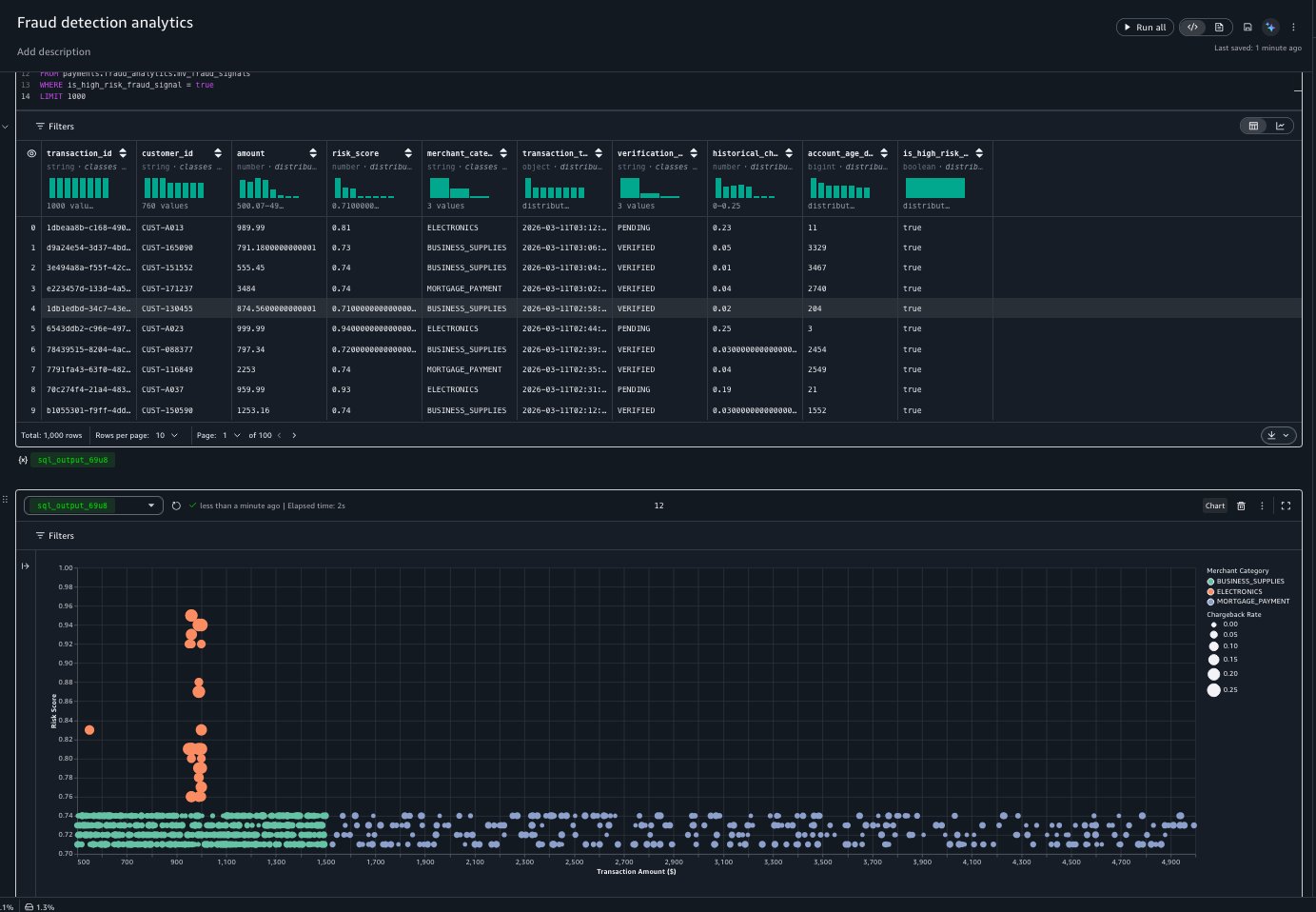 Detail view of the scatter plot highlighting the Electronics cluster
