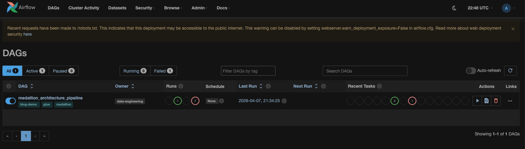 Amazon MWAA Airflow console showing the medallion_architecture_pipeline DAG with the Trigger DAG action selected