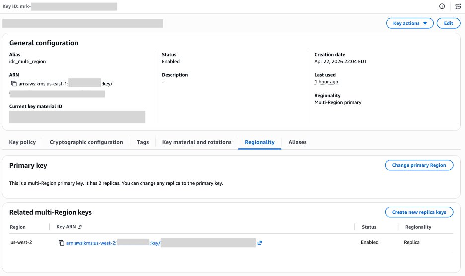 AWS KMS console Regionality tab showing the multi-Region replica key configured for an additional Region