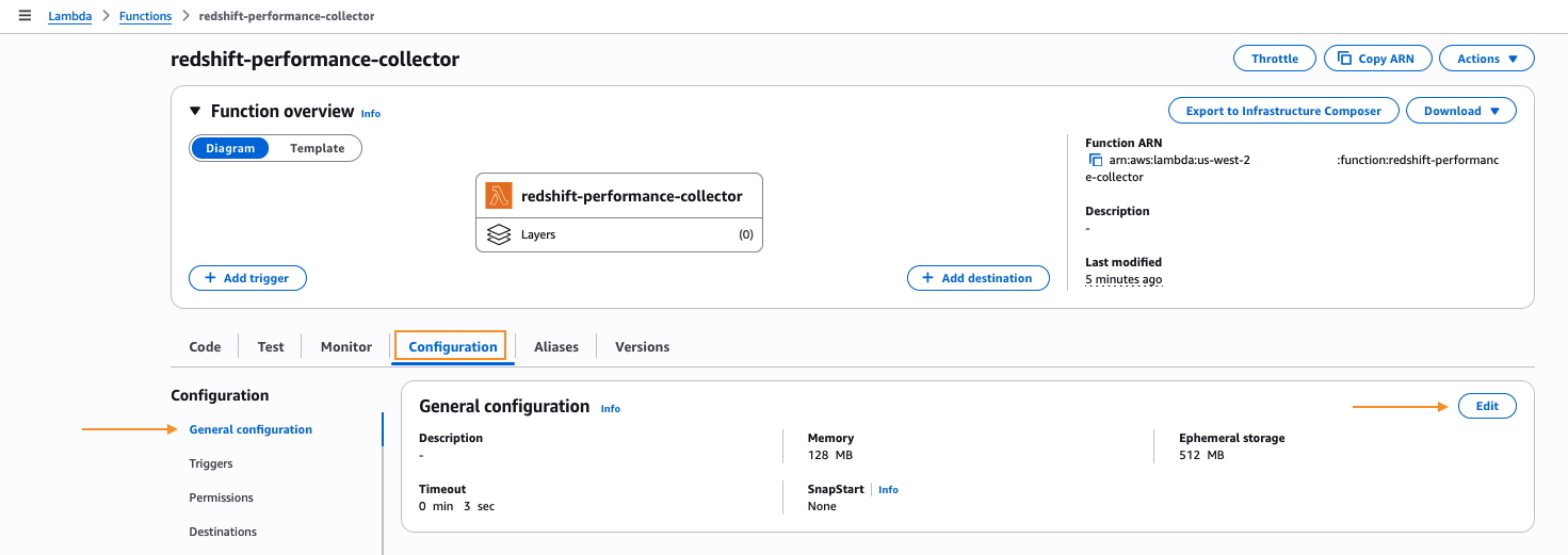 Lambda console for “redshift-performance-collector,” Configuration tab with “General configuration” selected. The panel shows Memory 128 MB, Ephemeral storage 512 MB, and Timeout 0 min 3 sec, with SnapStart set to None. Annotation arrows point to the General configuration menu item and the Edit button.