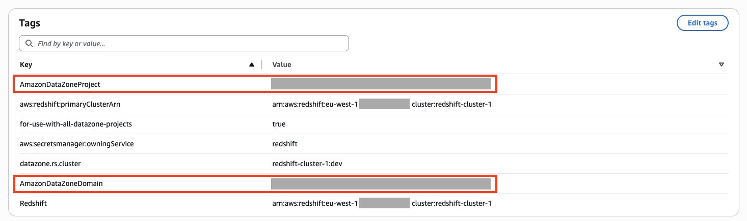Tags on the AWS Secrets Manager secret including the Amazon Redshift cluster ARN