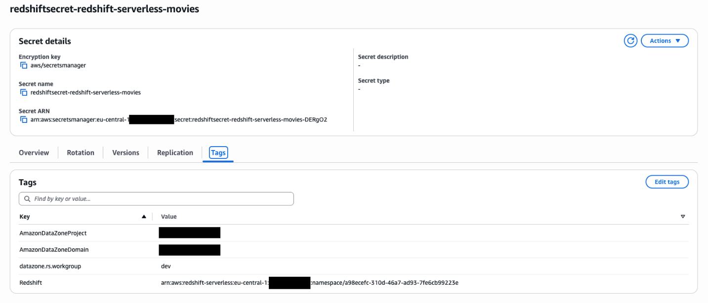 Tags added to the AWS Secrets Manager secret for the Redshift Serverless credentials