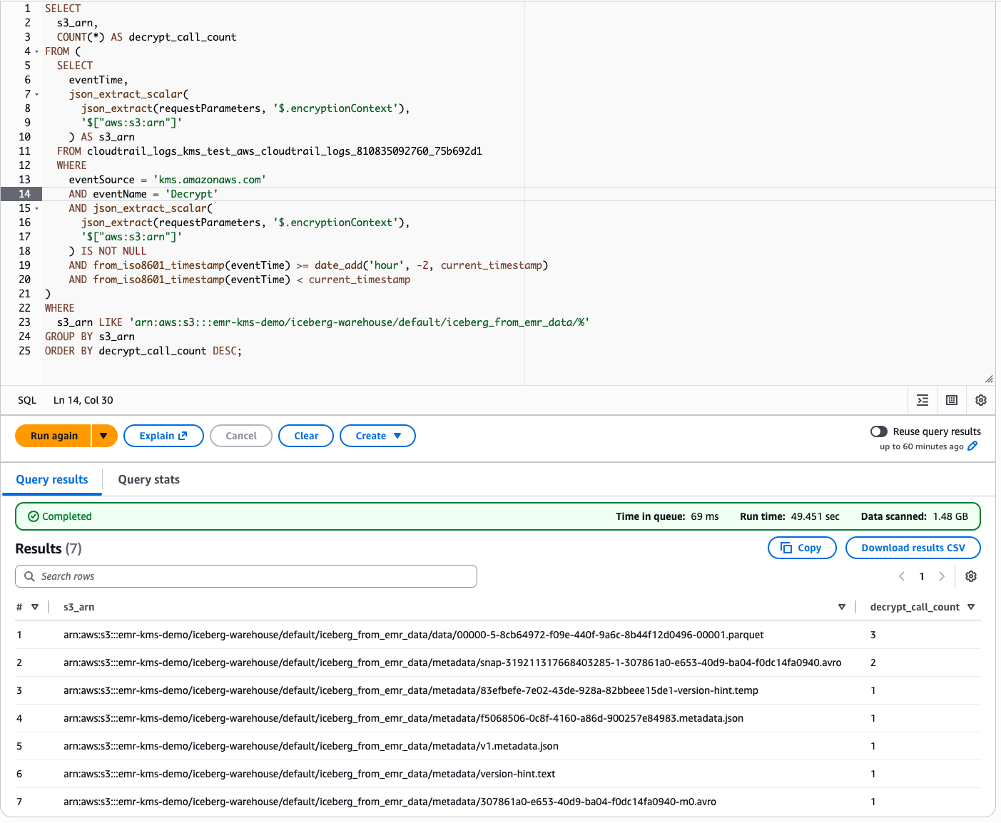 Comparison showing AWS KMS Decrypt API call count for Parquet files with Snappy compression