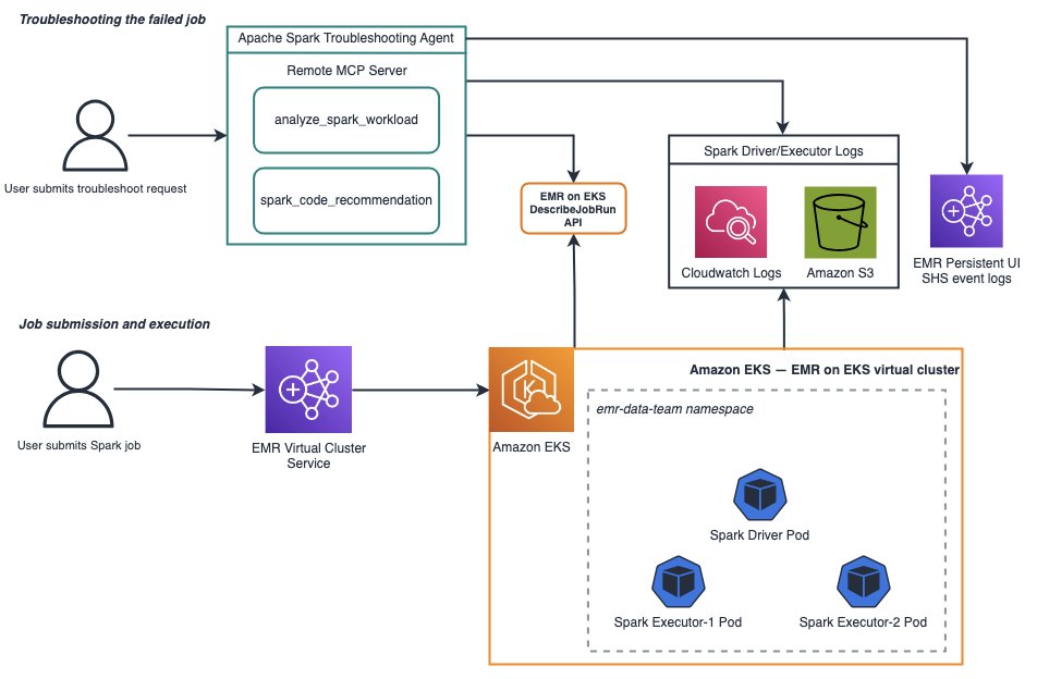 The agent extracting signals from Amazon S3 and Amazon CloudWatch and using an Amazon Bedrock model with a knowledge base to produce a root cause analysis