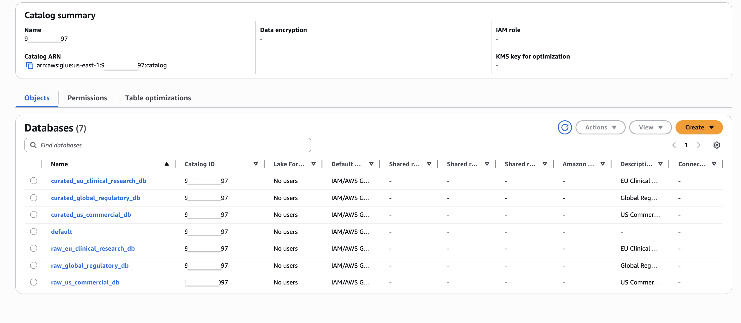 AWS Glue Data Catalog showing the six databases and tables created by the deployment