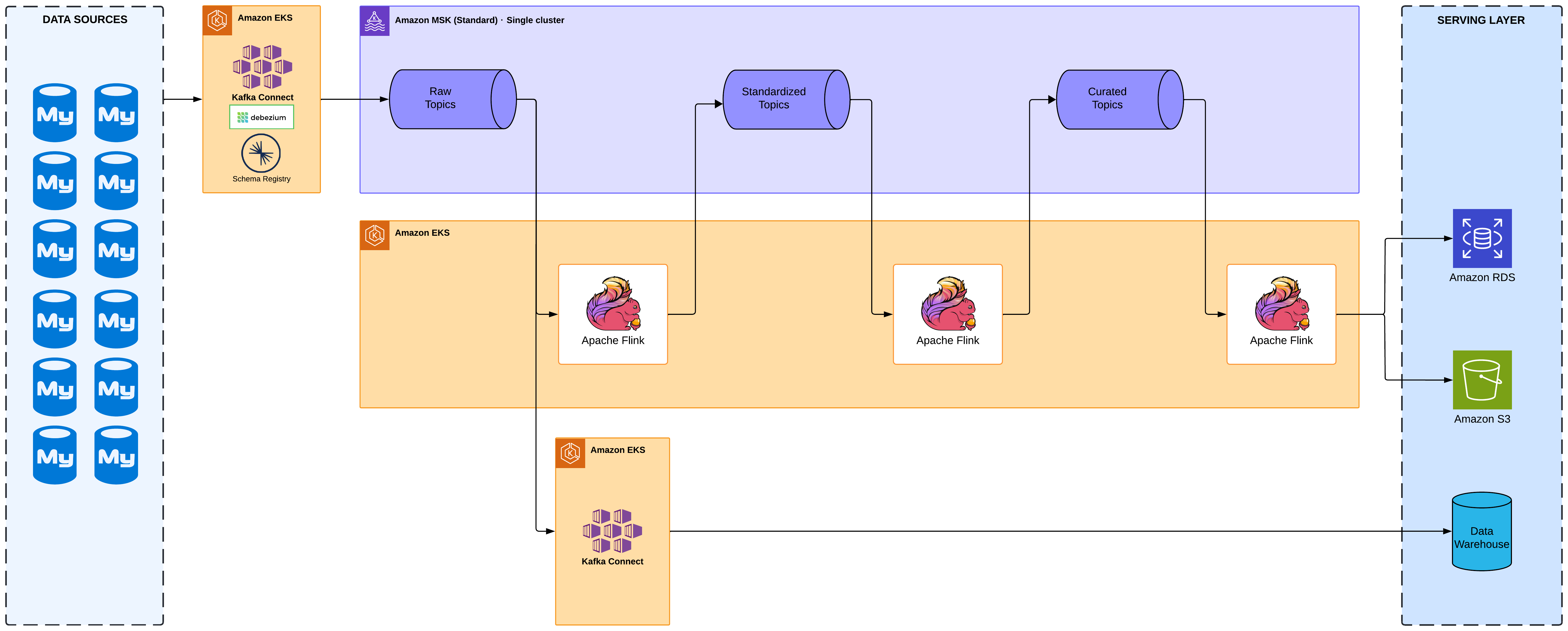 AppFolio’s previous architecture: a single Amazon MSK cluster with Standard brokers serving both customer-facing and internal workloads