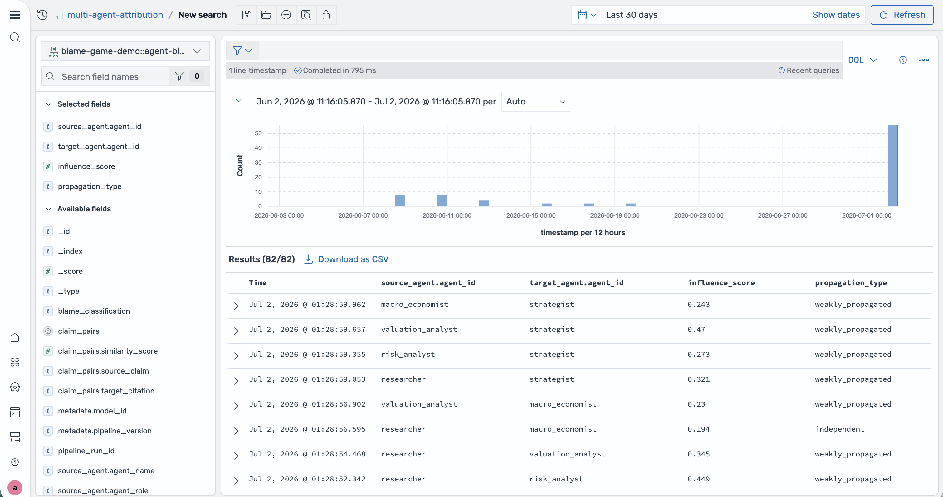 Discover view of blame edges sorted by influence score, highest to lowest.