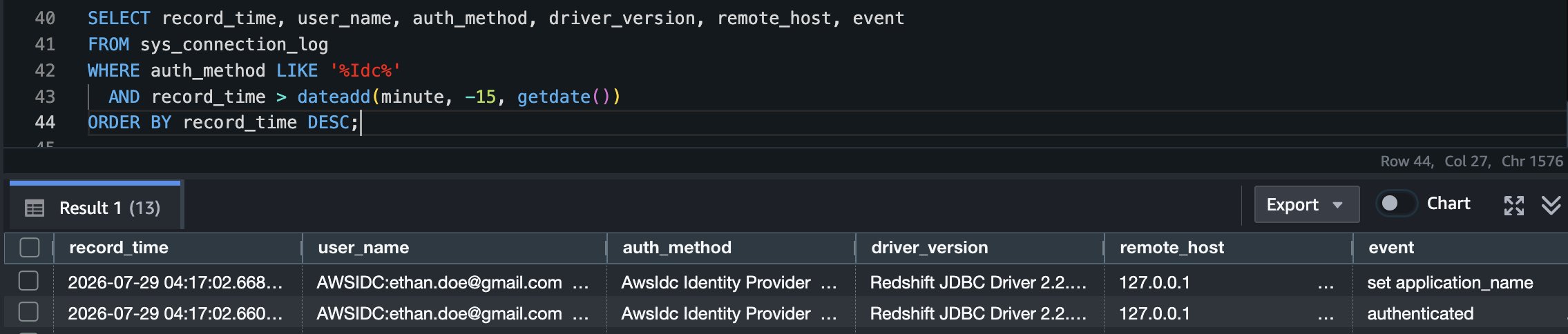 Query Editor V2 connected through IAM Identity Center, showing the expanded database list