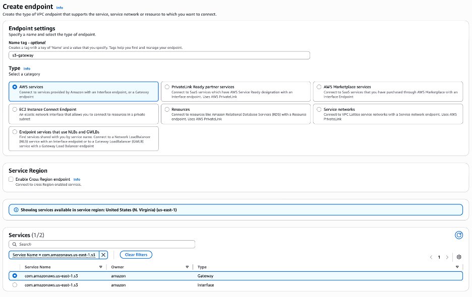 Create endpoint page with the Amazon S3 gateway service selected