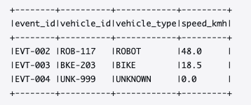 Query results listing the ROBOT, BIKE, and UNKNOWN vehicles inside the geofence polygon, with the VAN excluded