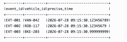 Query results showing EVT-001 and EVT-002 ordered by nanosecond-precision timestamps one nanosecond apart