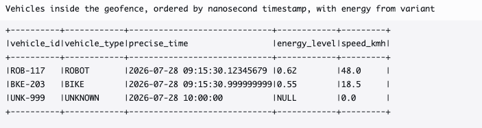 Query results combining spatial filtering, nanosecond ordering, and variant extraction in a single query