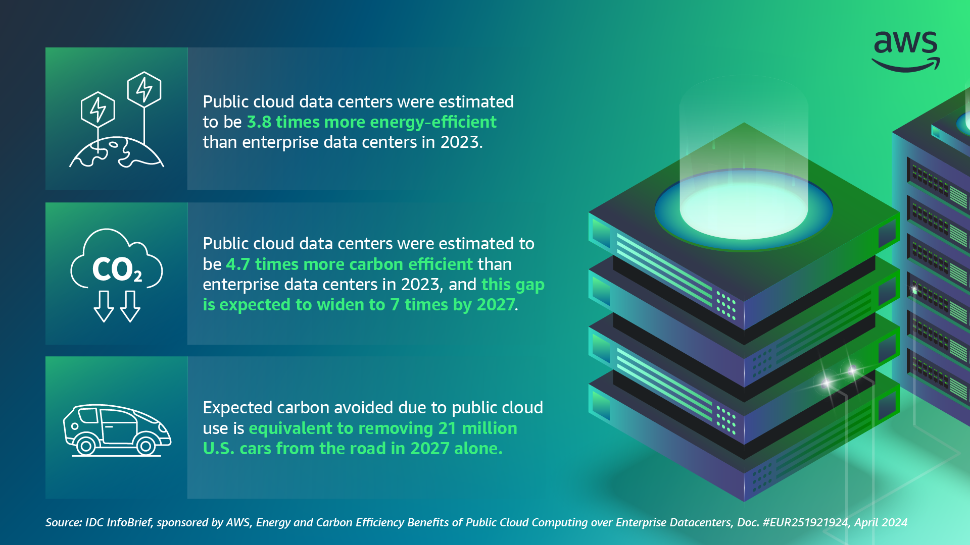 IDC report blog infographic