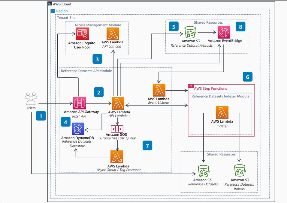 SIF Reference Datasets Module