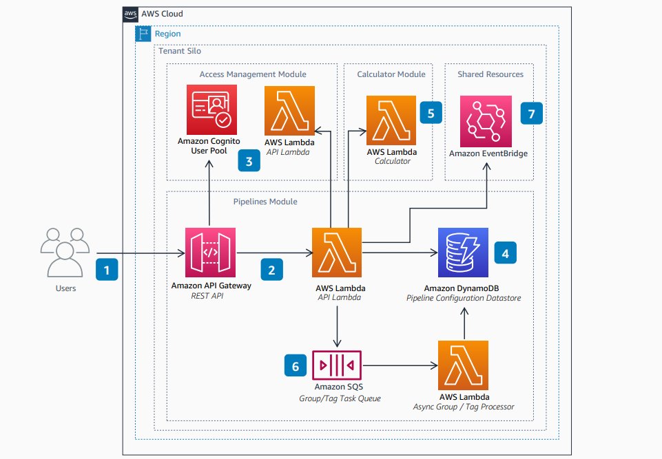 SIF Pipelines Module Diagram
