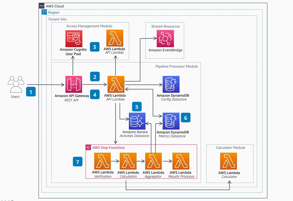 Pipeline Processor Module