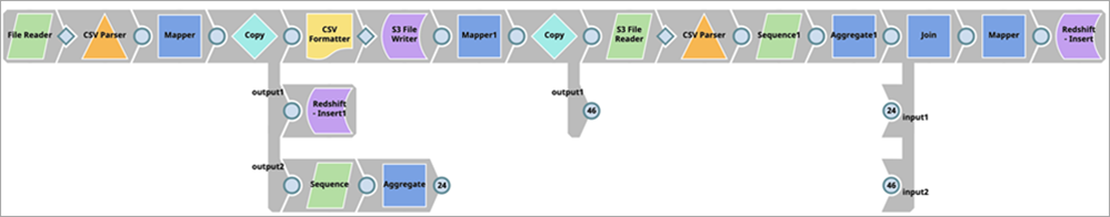 SnapLogic pipeline