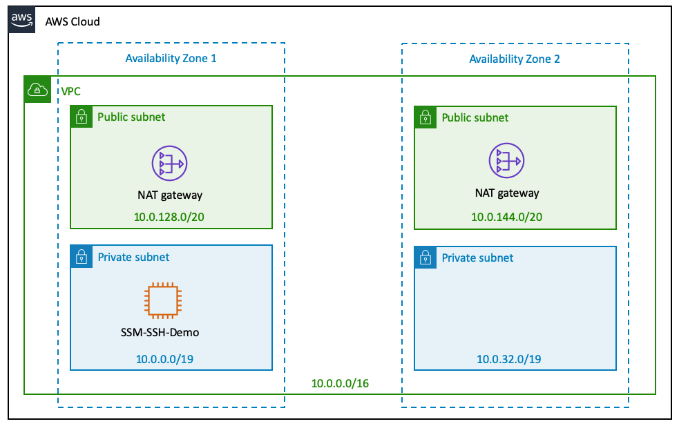 v p c architecture diagram