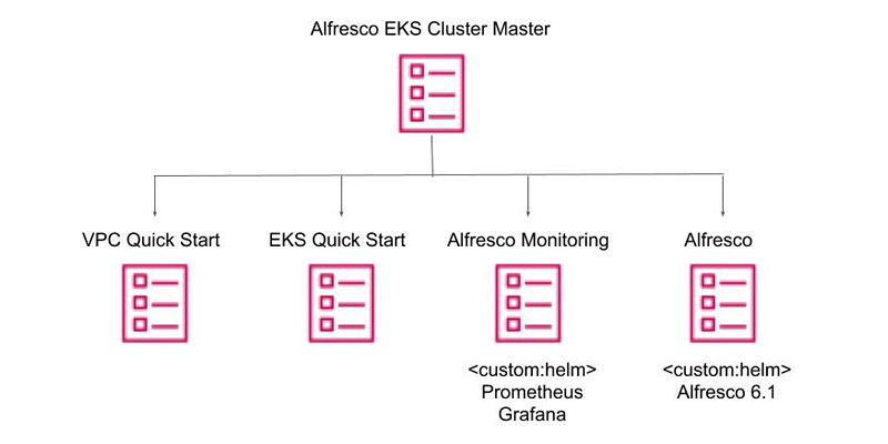 amazon e k s cluster master diagram