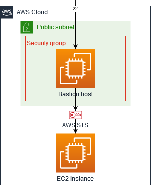 bastion host using a w s s t s credentials to connect to e c 2 instance