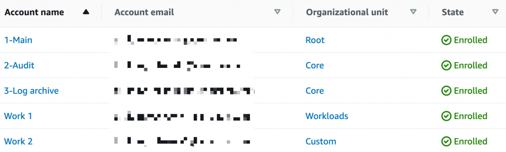 AWS Control Tower account