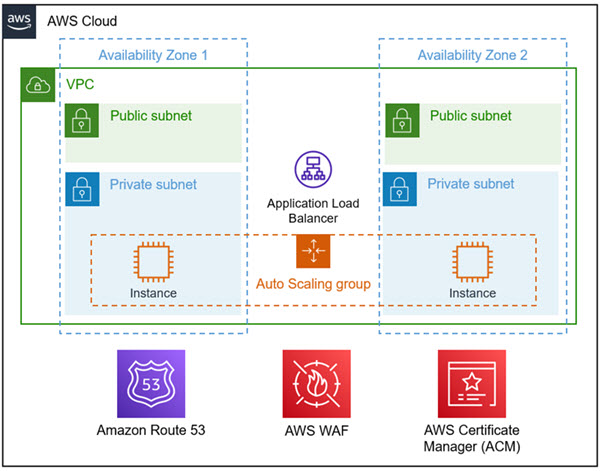 What Is Web Application Firewall?_Web Application Firewall_Service  Overview_Huawei Cloud