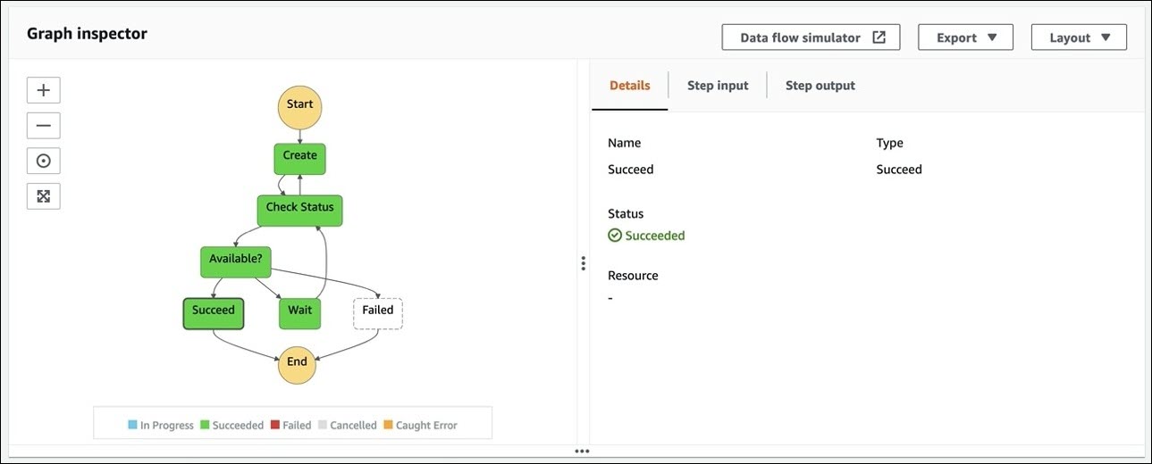 AWS Step Functions workflow