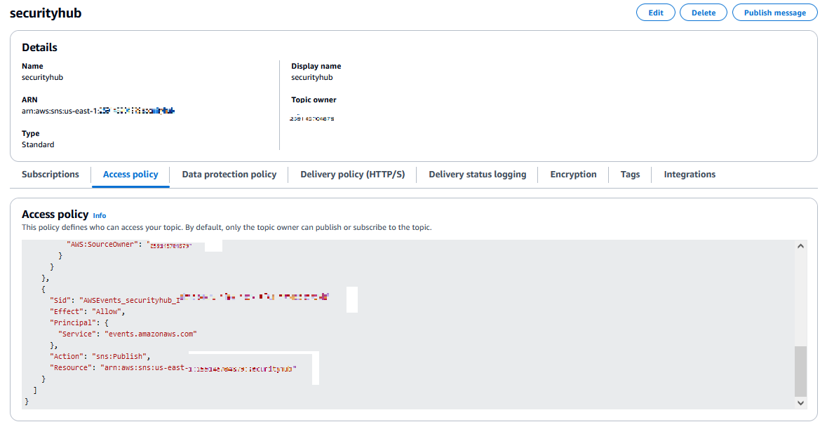 Amazon SNS console showing an SNS topic with Acceess policy tab open