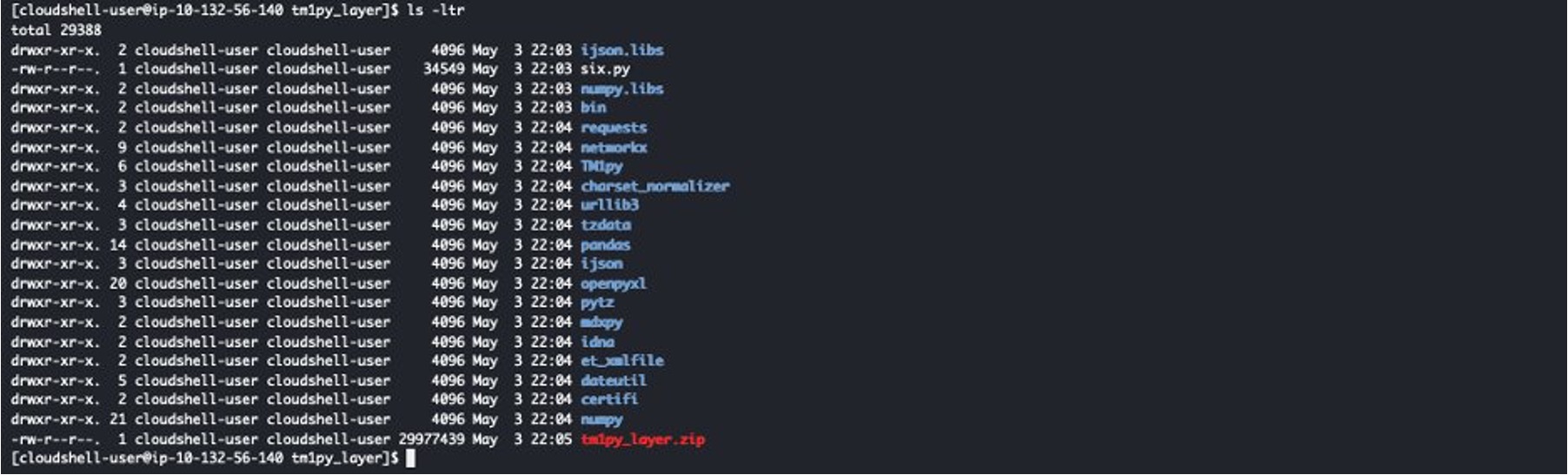 AWS Lambda Layer zip package with TM1py libraries.