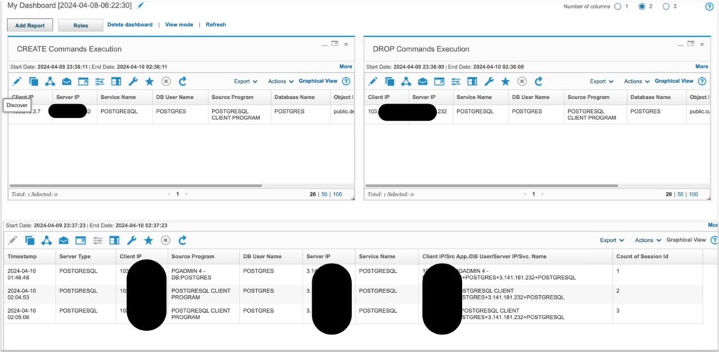 Sample screenshot of IBM Guardium dashboard showing Amazon Aurora traffic details.