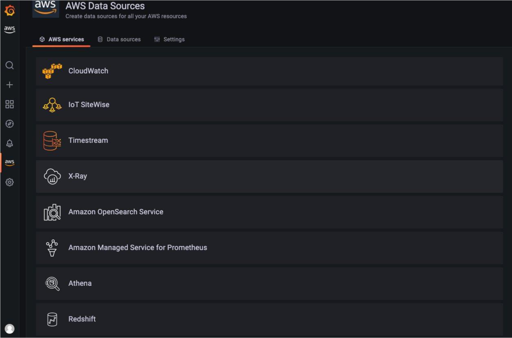 Screenshot showing the AWS data sources available on Amazon Managed Grafana.