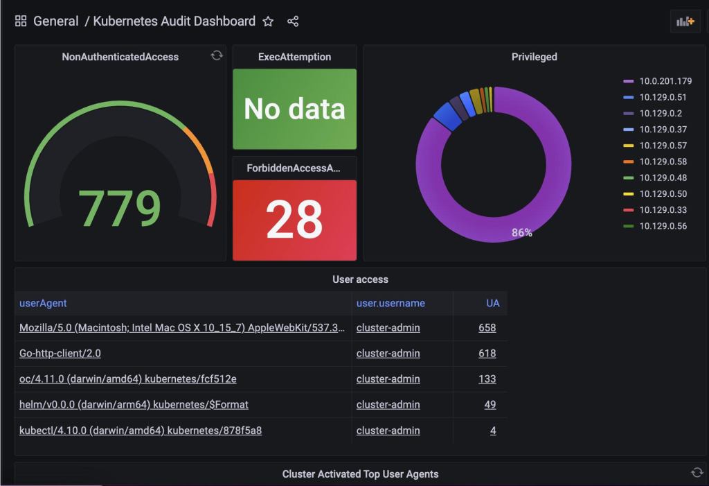 Screenshot showing how to visualize ROSA audit logs in the Amazon Managed Grafana dashboard.